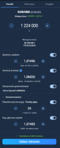 platforma plus500 zlecenia