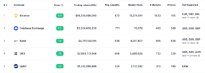 ranking giełd kryptowalut