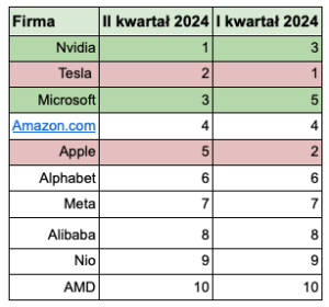 1 top stocks
