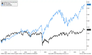 2 msci uk vs msci world