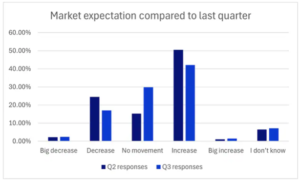 3 market optimism by age