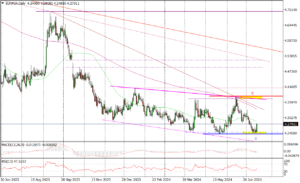 EURPLN Daily_fxclub_16072024