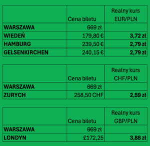 taylor swift ceny biletów