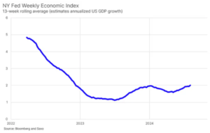 1 fed economic index