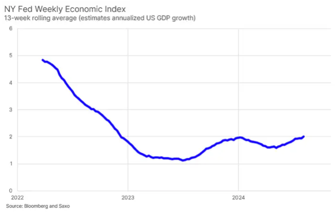 1 fed economic index