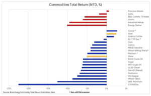 1 indeks bloomberg 2 sierpnia