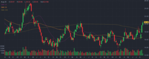 6 GOLD AT