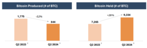 7 riot bitcoin