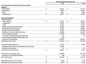 9 riot wyniki finansowe