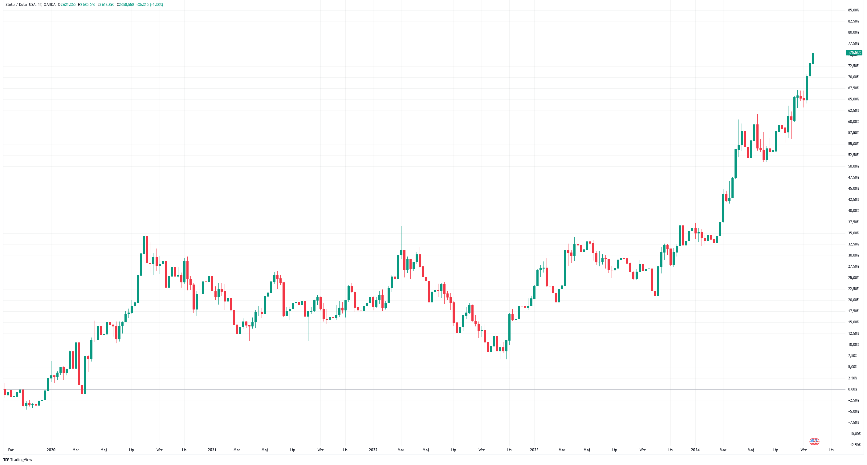 1 XAUUSD_2024-09-28_16-09-31