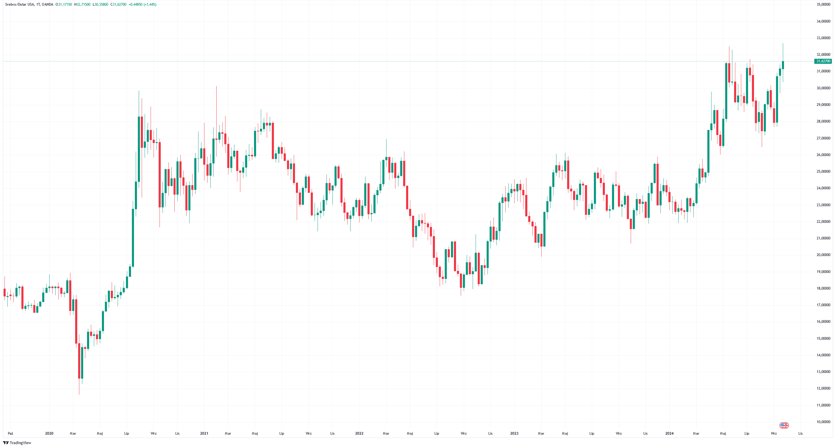 3 XAGUSD_2024-09-28_18-10-15