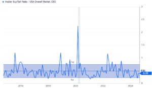 3 insider buy sell ratio