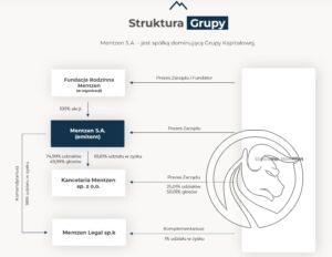 4 MentzenStruktura