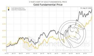 5 gold fundamentaln mm