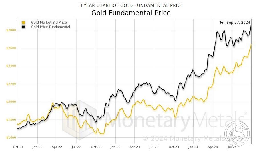 5 gold fundamentaln mm