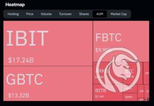 AUM bitcoin etf