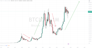 BTC cycle