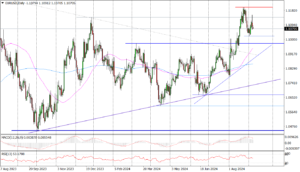 EURUSD Daily_09092024