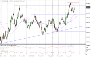 EURUSD Daily_16092024