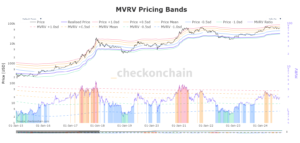 MVRV