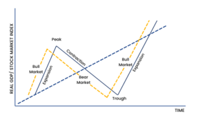 Market Cycle