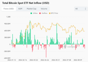 Net Flows