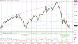 USDJPY Daily_20092024