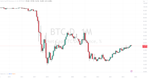 btc dominacja