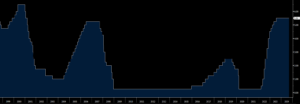 Fed Funds rate