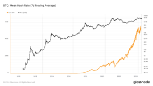 hashrate analiza on-chain