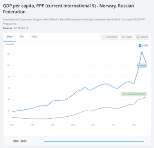 01 norwegia pkb gospodarka