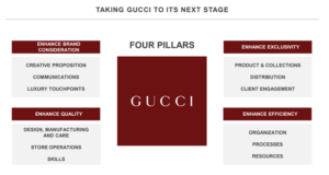 05 gucci