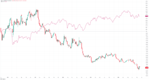 1 akcje ubisoft cac 40