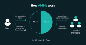 AMM