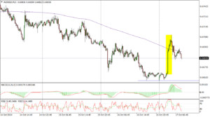 AUDUSD M15_17102024