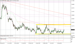EURPLN Daily_04102024