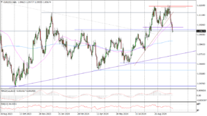 EURUSD Daily_fxclub_07102024