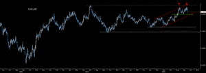 EURUSD - wykres z dnia 02.10.2024