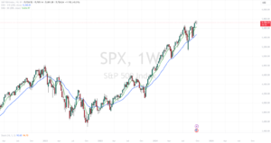 MA S&P500