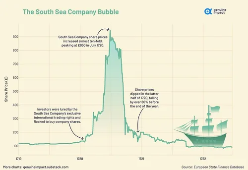 South Sea Bubble