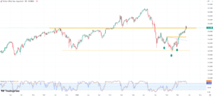 Wykres dzienny USDJPY - 25.10.2024