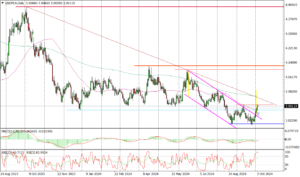 USDPLN Daily_04102024
