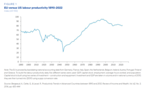 07 produktywność ue a usa
