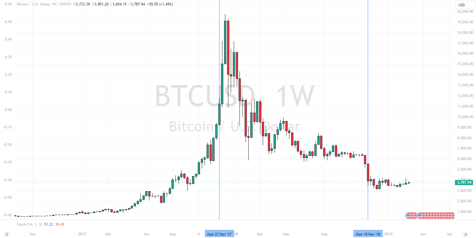 BTC 2017