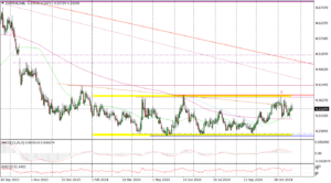 EURPLN Daily_fxclub_23112024