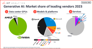 Generative-AI-market-share-of-leading-vendors-2023 (1)
