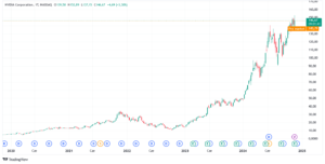 NVDA_2024-11-22_12-56-29
