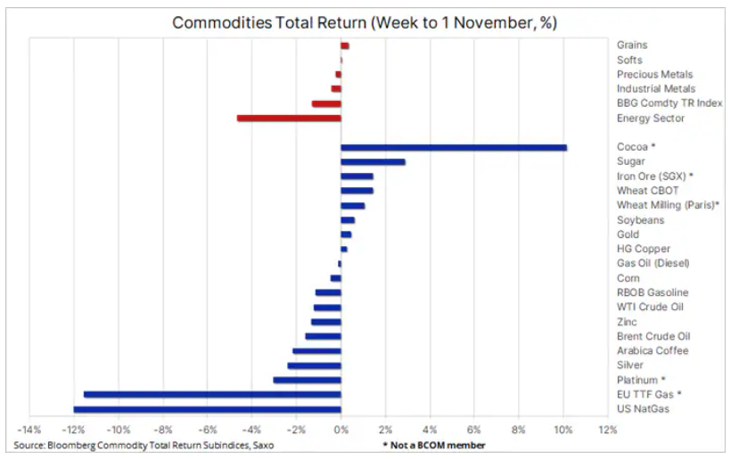 index bloomberg 4 listopada