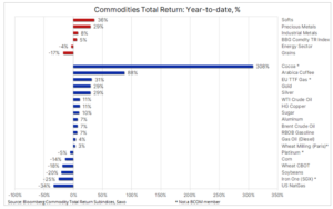 1 bloomberg index 16 grudnia