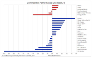 1 bloomberg index 9 grudnia